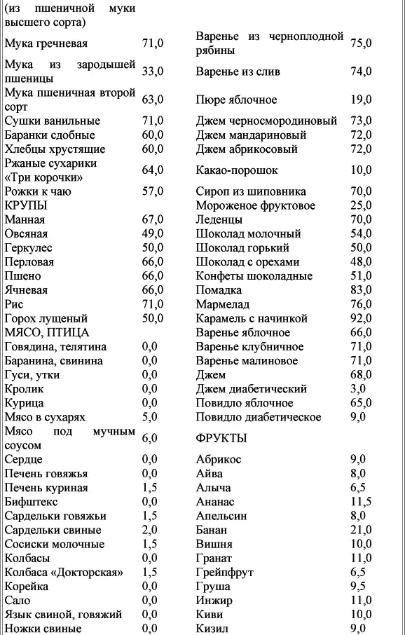 Кремлевская диета для торжеств - фото 2