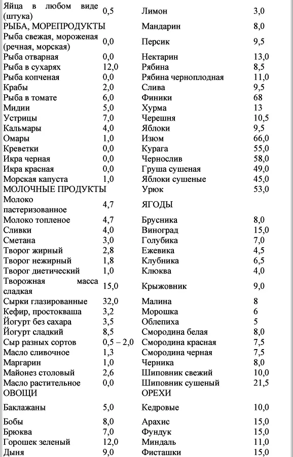 Кремлевская диета для торжеств - фото 3