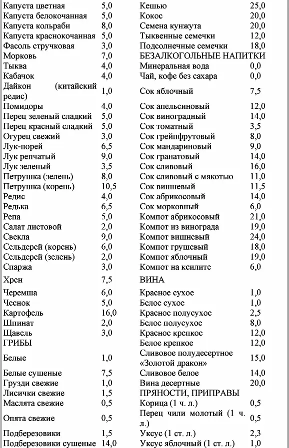 Кремлевская диета для торжеств - фото 4