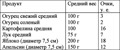 Раздел 1 Кремлевская диета на праздники Глава 1 Новый год и Рождество - фото 13