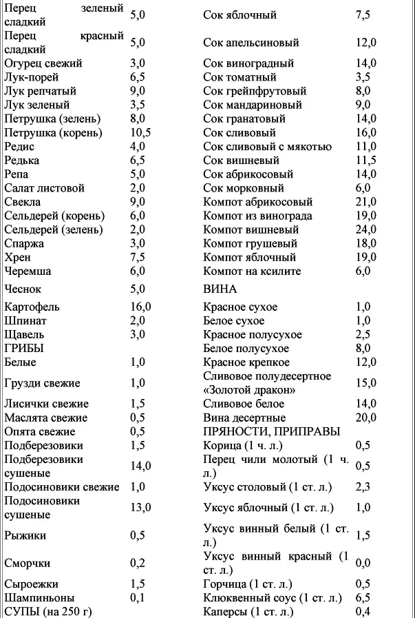 Кремлевская диета и спорт - фото 4