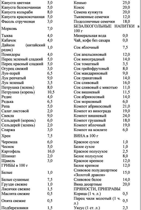 Таблица стоимости готовый блюд в 100 г Сколько стоят алкогольные напитки - фото 4