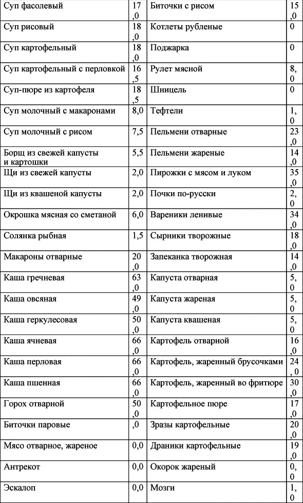 Сколько стоят алкогольные напитки вам будет нетрудно подсчитать используя - фото 6