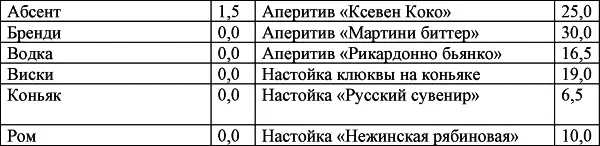 Если вы любите употреблять сладкую газированную воду вам необходимо учитывать - фото 7