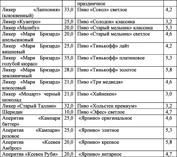 Если вы любите употреблять сладкую газированную воду вам необходимо учитывать - фото 9
