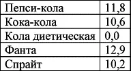 Если вы привыкли измерять товар поштучно то вам на помощь придет следующая - фото 10