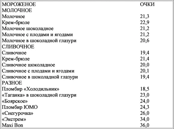 Если вы привыкли измерять товар поштучно то вам на помощь придет следующая - фото 11