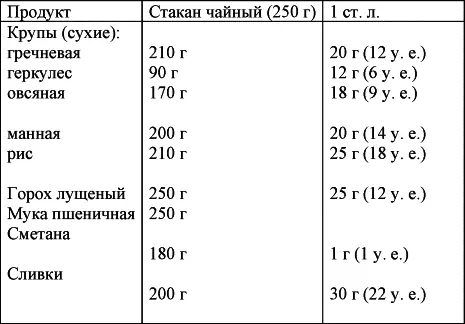 Если вы привыкли измерять товар поштучно то вам на помощь придет следующая - фото 12