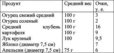 Далее приведена таблица измерения стоимости продуктов с помощью стаканов - фото 13