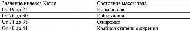 Можно также определить свой индекс Кетле по таблице приведенной ниже Для - фото 2