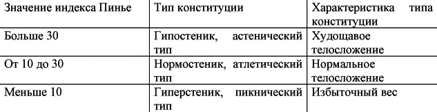 Людям обладающим худощавым телосложением нужно будет воспользоваться - фото 6