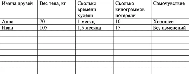 Вы можете подойти к процессу похудения творчески нарисуйте на большом листе - фото 37