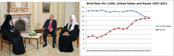 1 Putin consults with the Orthodox Patriarchs as well as leaders of other - фото 47