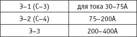 Можно подобрать светофильтр при пробной сварке Если в свете дуги виден - фото 151
