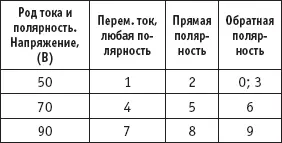 Пример Э46АН02130УД2Е430 3 Р11 Это электроды типа Э46 с пределом - фото 154