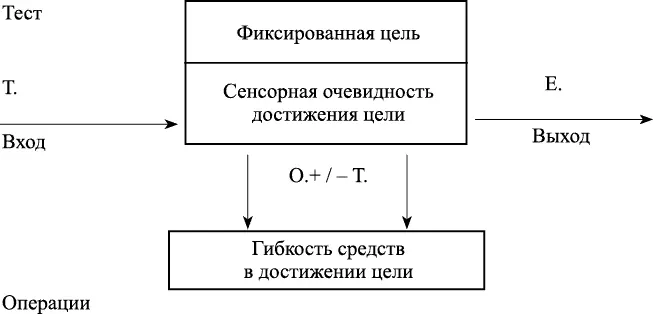 Схема 4 TOTE 1 Принадлежать Принадлежность к категории VIP Признание моей - фото 14