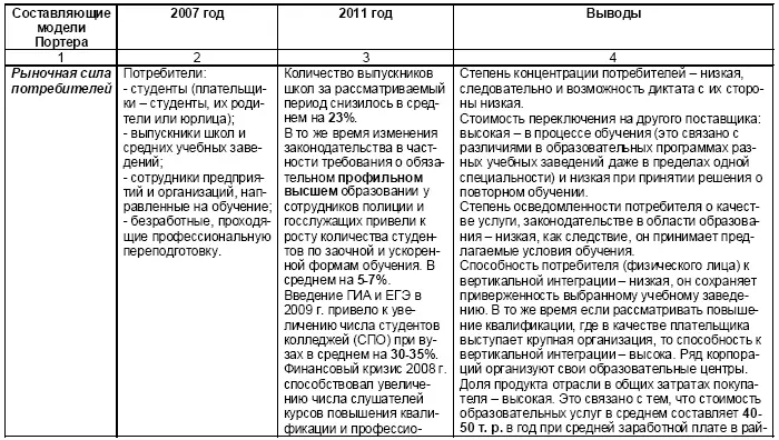 Настольная книга Большого руководителя Как на практике разрабатывается стратегия развития - фото 13
