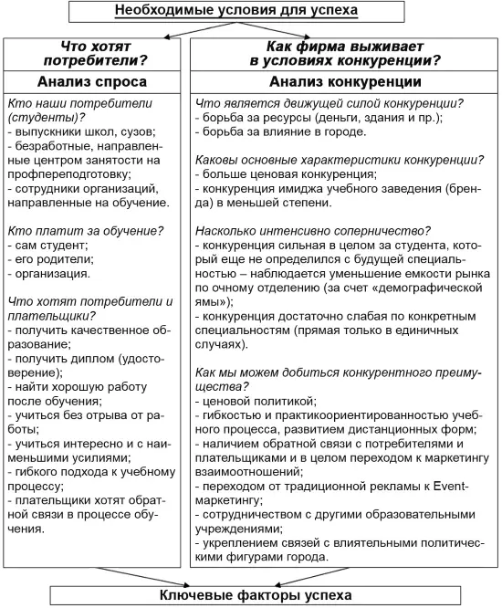 Рис 113 Определение ключевых факторов успеха маркетинг взаимоотношений - фото 21