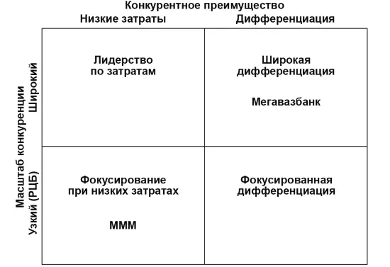 Рис 121 Общие стратегии по Портеру Таким образом данным этапом - фото 29