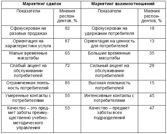 В условиях когда школы выпускали достаточно большое количество выпускников по - фото 122