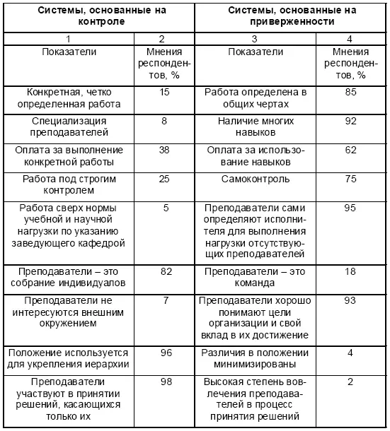 Анализ сложившейся в настоящее время в Зеленодольском филиале ситуации - фото 124