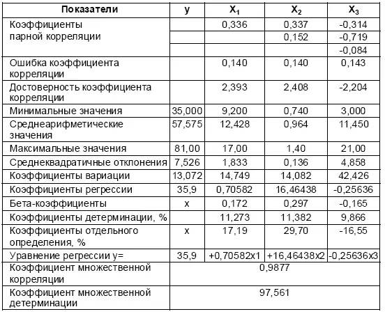 Стоит отметить что в случае если коэффициент корреляции и бетакоэффициент - фото 128