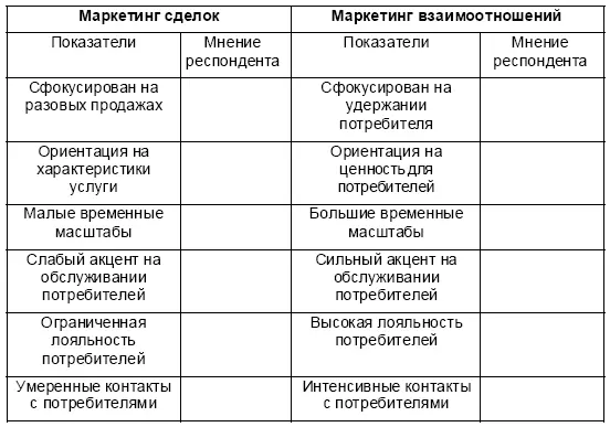 Спасибо за информацию Приложение 2 Анкета для определения состояния системы - фото 129