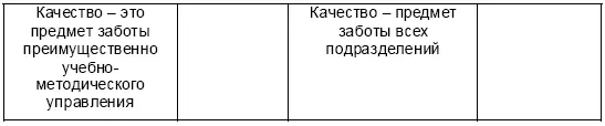 Спасибо за информацию Приложение 2 Анкета для определения состояния системы - фото 130