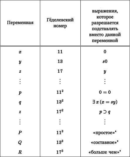 Кавычки добавленные при переводе означают здесь что подставить можно не - фото 1