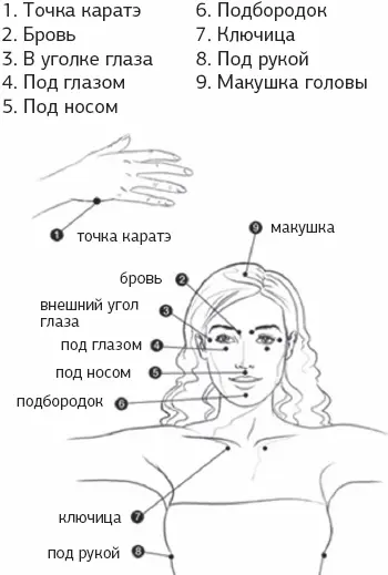 Одни и те же меридианы проходят по обеим сторонам тела Поэтому вы можете - фото 1