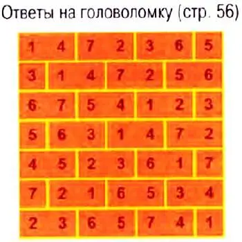 НА ДОСУГЕ Из жизни физиков Потратив несколько лет на то чтобы убедить - фото 77
