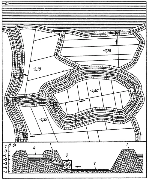 Рис 84 Схема польдерного осушения а план б разрез 1 дамба 2 - фото 88