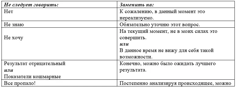 2 Никогда прямо не обвиняйте когото третьего Мягко говорите К сожалению - фото 1