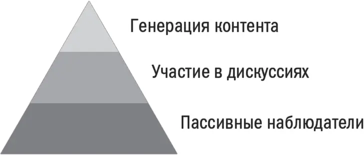 Так например в телекомтематике мобильная связь гаджеты и т д - фото 1