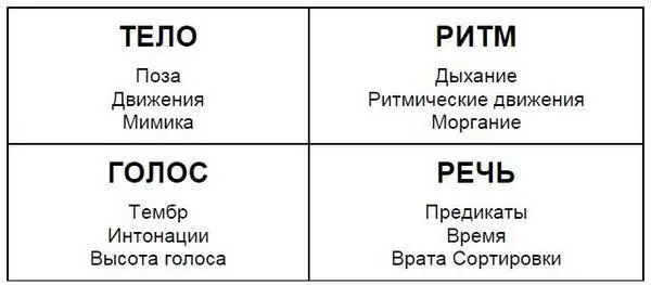 3 Ведение Когда вы хорошо подстроены то вы в достаточной степени стали - фото 5