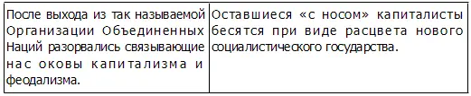 После выхода из так называемой Организации Объединенных Наций разорвались - фото 2