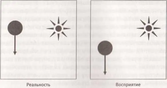 Рис 4 а Что происходит на самом деле во время эксперимента с запаздывающей - фото 49