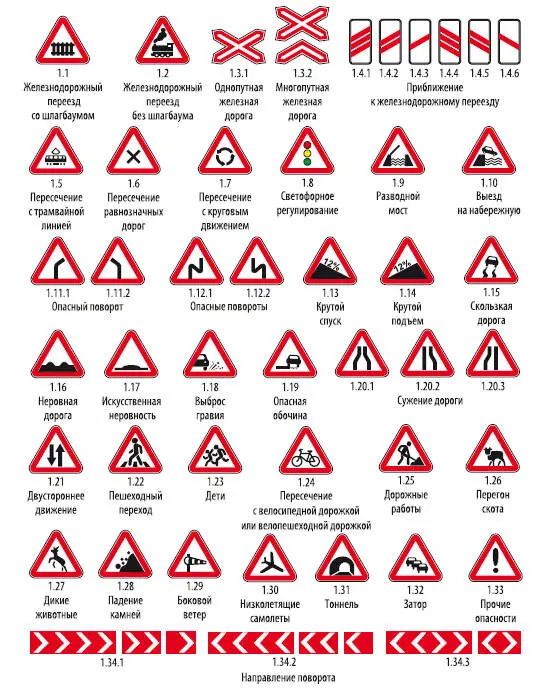 2 Знаки приоритета 3 Запрещающие знаки 4 Предписывающие знаки - фото 60