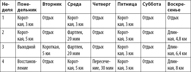 Описание тренировок Длинная тренировкаЕсли у вас слишком много длинных - фото 10