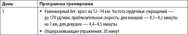 Каждый день утром выполняются легкие пробежки по 57 км пульс 140150 - фото 63