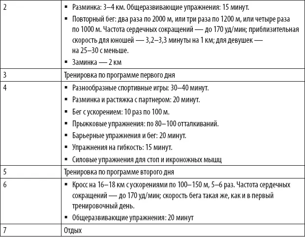 Каждый день утром выполняются легкие пробежки по 57 км пульс 140150 - фото 64