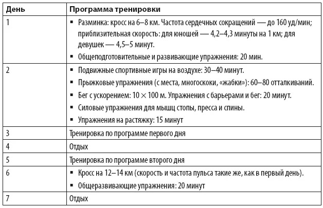 Утром выполняется бег в восстановительном режиме 46 км частота пульса - фото 65