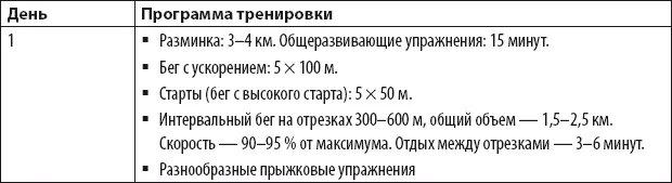 Утром выполняется кросс в спокойном темпе по 56 км ЧСС должна быть 140150 - фото 66