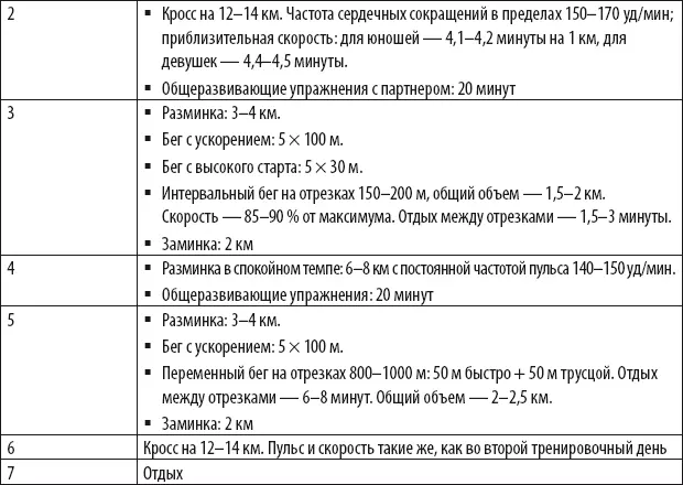 Утром выполняется кросс в спокойном темпе по 56 км ЧСС должна быть 140150 - фото 67
