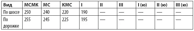 Таблица 34 Кросс км минут секунд долей секунд Таблица 35 Бег в - фото 80