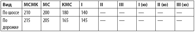 Таблица 39 Кросс км минут секунд долей секунд Таблица 310 Бег в - фото 87