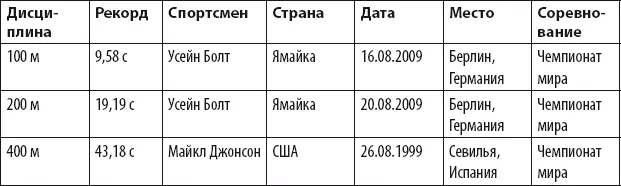 Таблица 42 Женщины - фото 93
