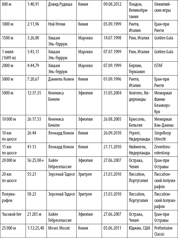 Таблица 42 Женщины - фото 94