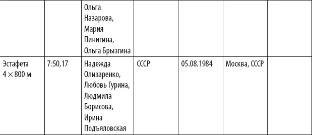 Мировые рекорды в помещениях Таблица 43 Мужчины Таблица 44 - фото 98
