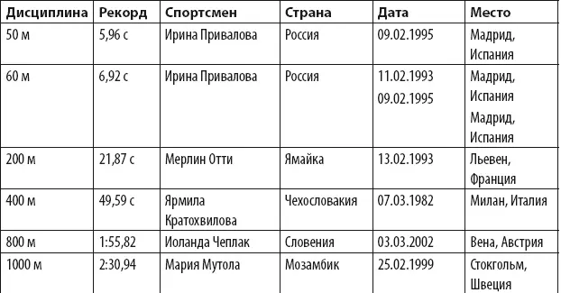 Золото Олимпиад Сборная СССР по легкой атлетике в беговых дисциплинах - фото 101